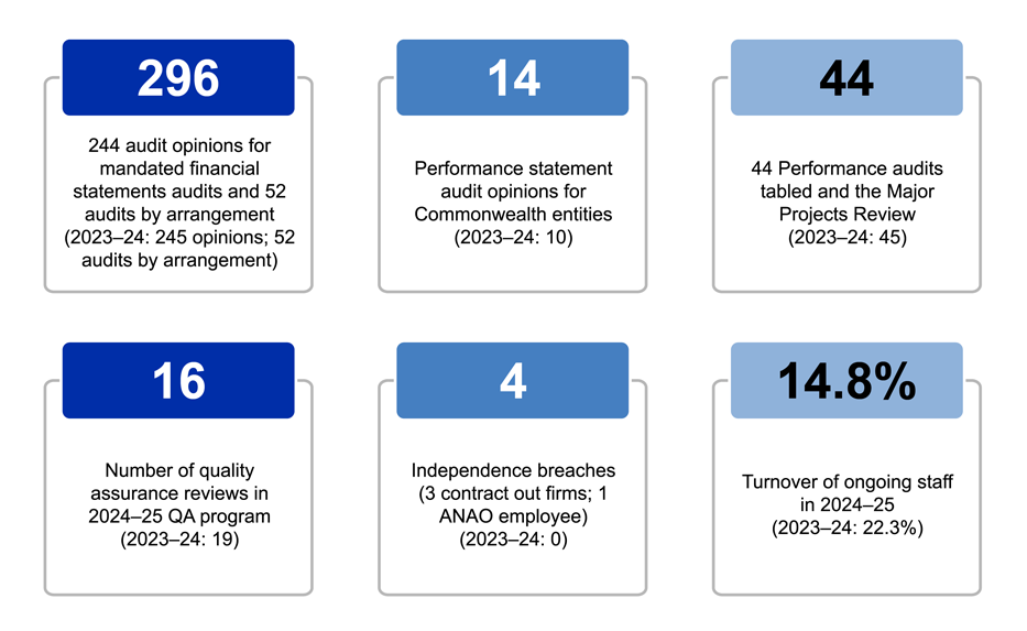 2024–25 Quality Snapshot
