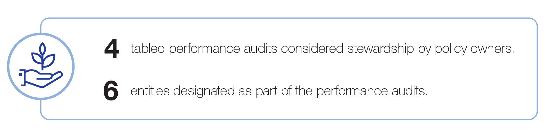 -	4 tabled performance audits considered stewardship by policy owners. -	6 entities designated as part of the performance audits.
