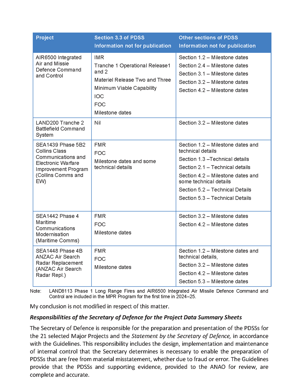 Independent Assurance Report by the Auditor-General page 4