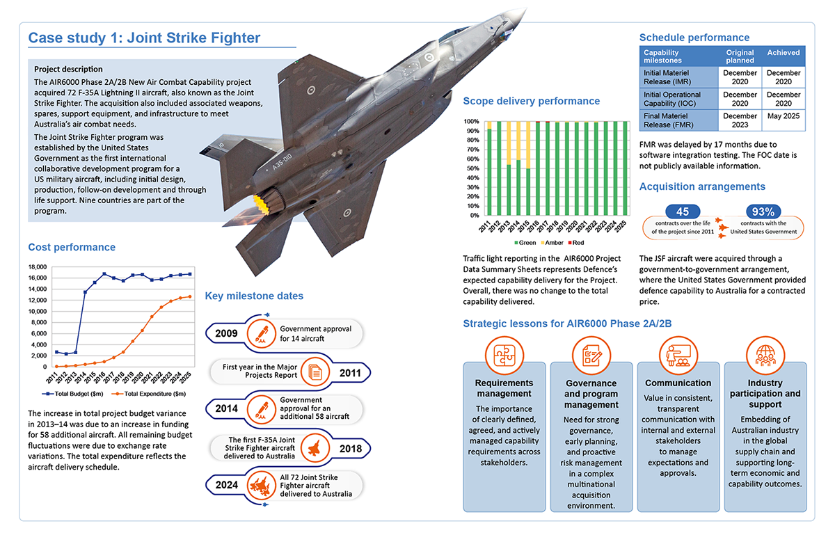 Case study 1: Joint Strike Fighter