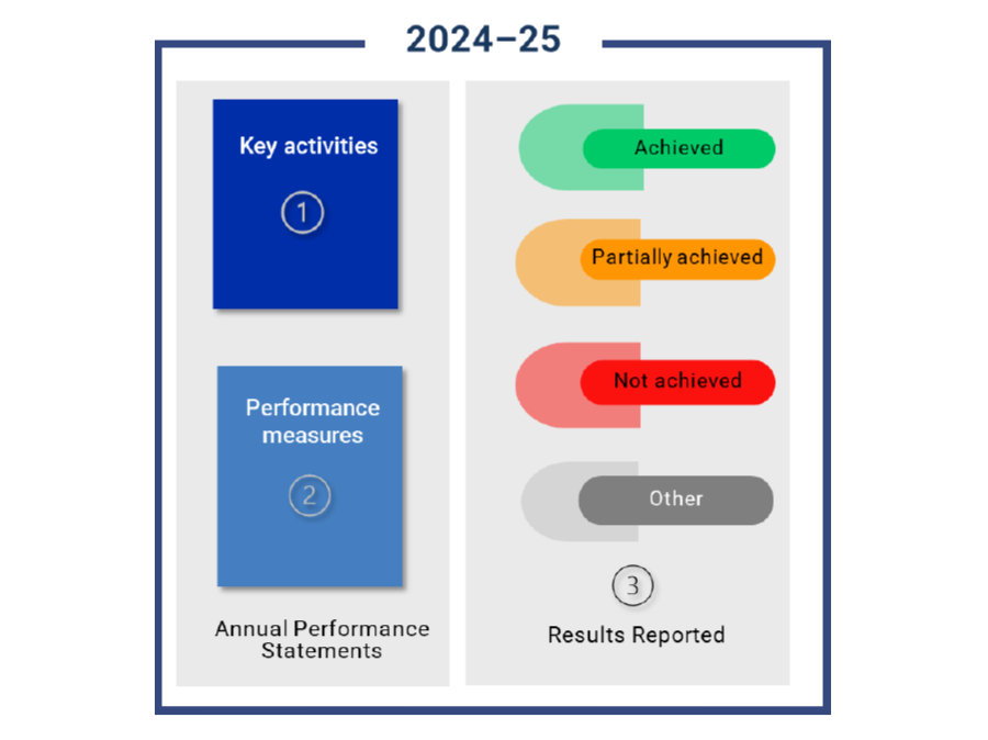 Auditor-General_Report_2025-26_22_Figure_A_1.png