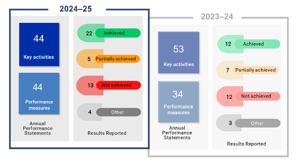 Auditor-General_Report_2025-26_22_Figure_A_10_1.png