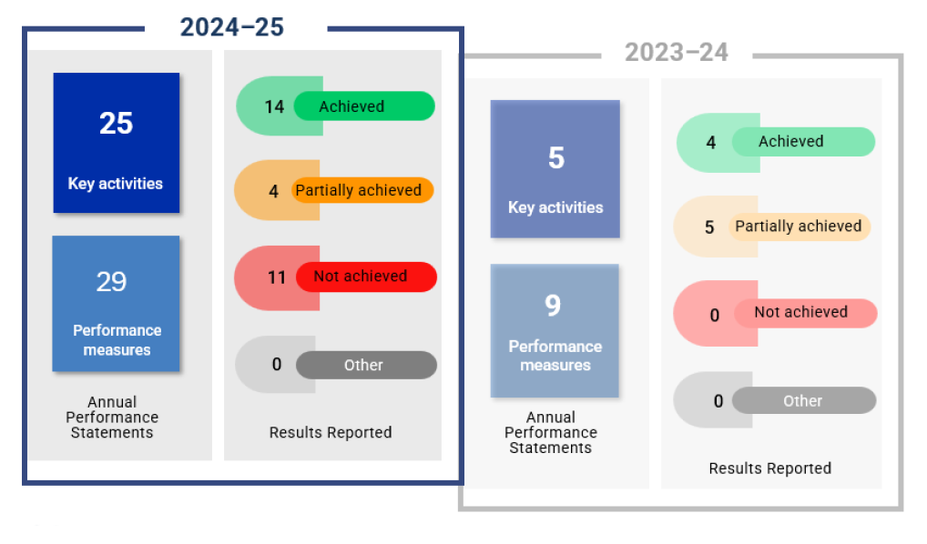 Auditor-General_Report_2025-26_22_Figure_A_11_1.png
