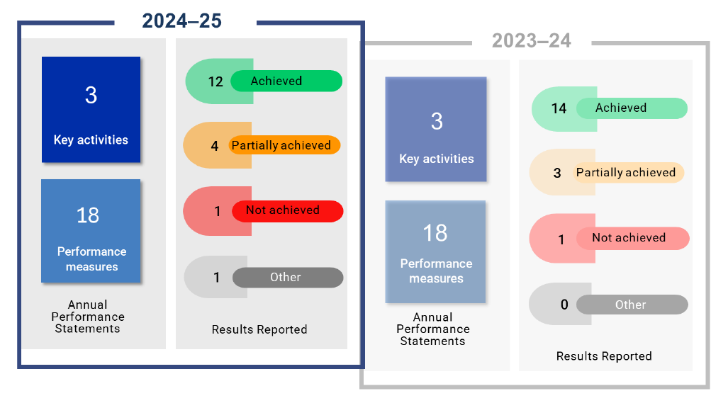 Auditor-General_Report_2025-26_22_Figure_A_12_1.png