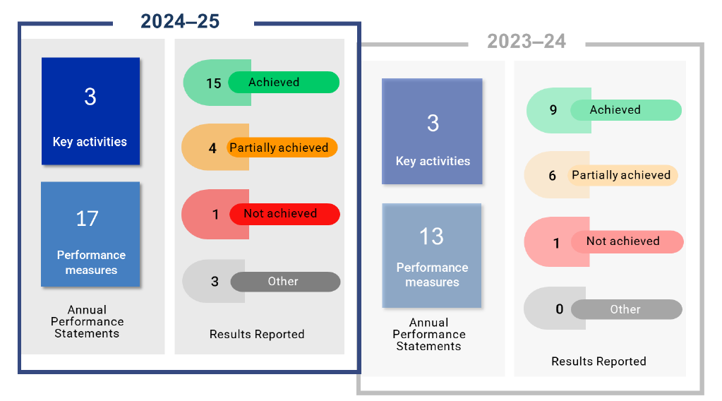 Auditor-General_Report_2025-26_22_Figure_A_17_1.png