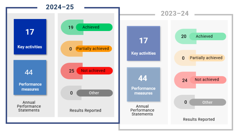 Auditor-General_Report_2025-26_22_Figure_A_18_1.png