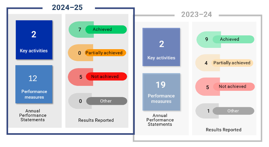 Auditor-General_Report_2025-26_22_Figure_A_19_1.png
