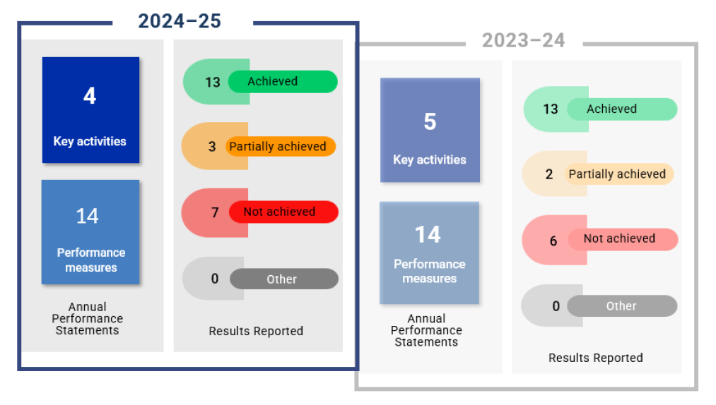 Auditor-General_Report_2025-26_22_Figure_A_1_1.png