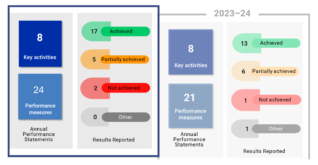 Auditor-General_Report_2025-26_22_Figure_A_4_1.png