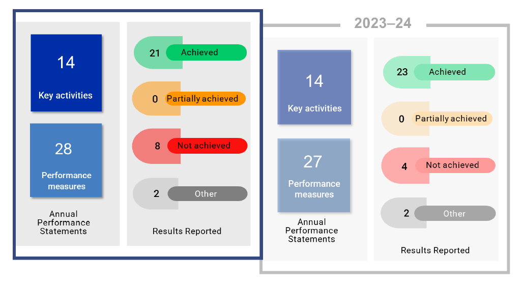 Auditor-General_Report_2025-26_22_Figure_A_6_1.png