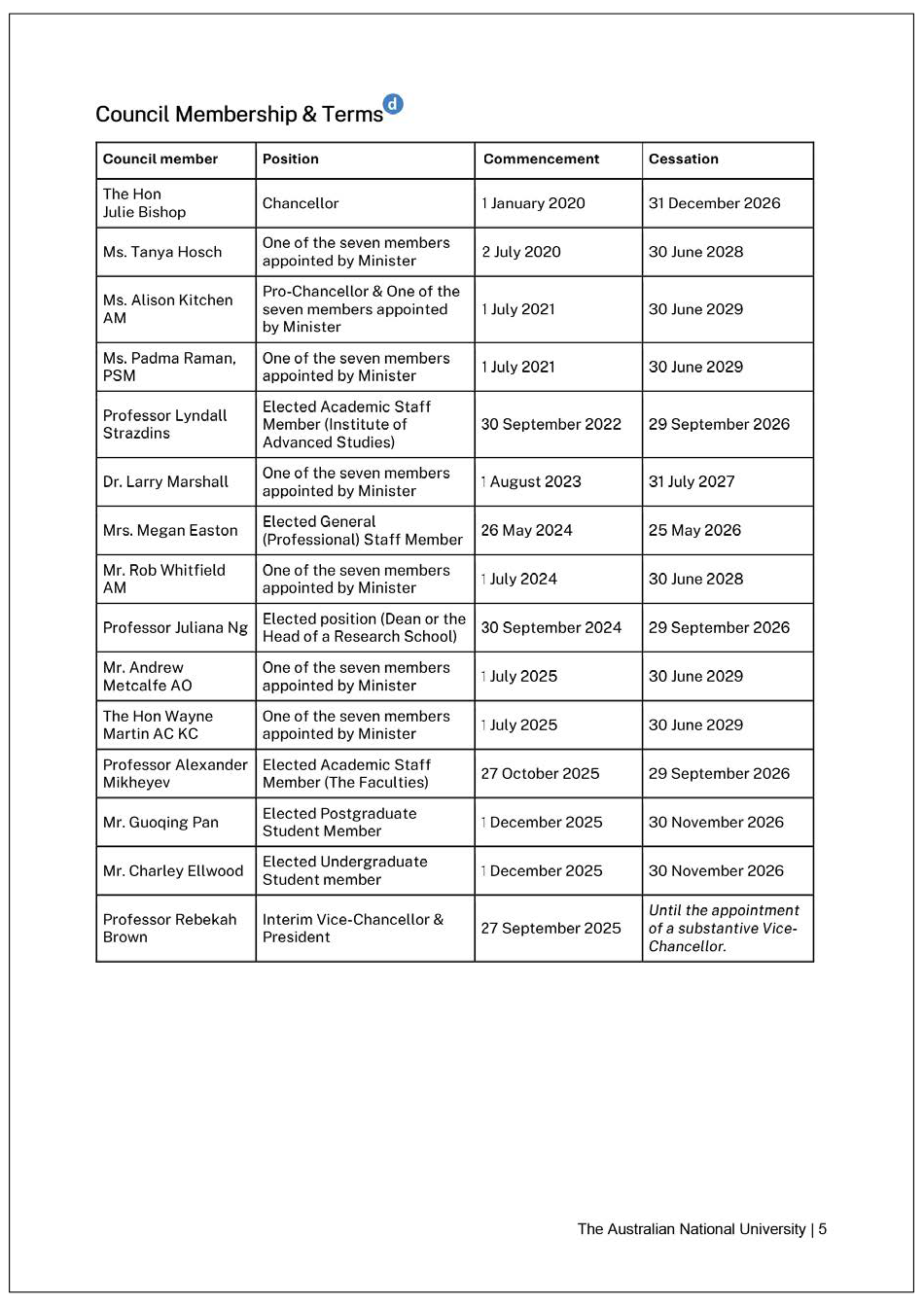 Page five of the response from ANU. A summary of the response can be found in the summary and recommendations chapter.