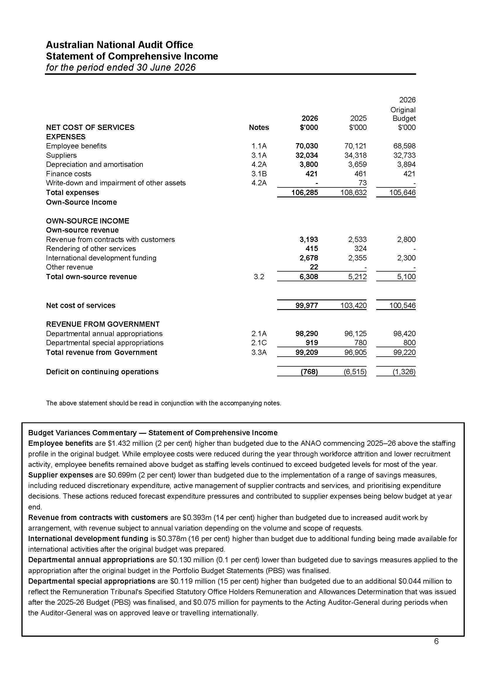 ANAO Independent Auditor’s report page 6