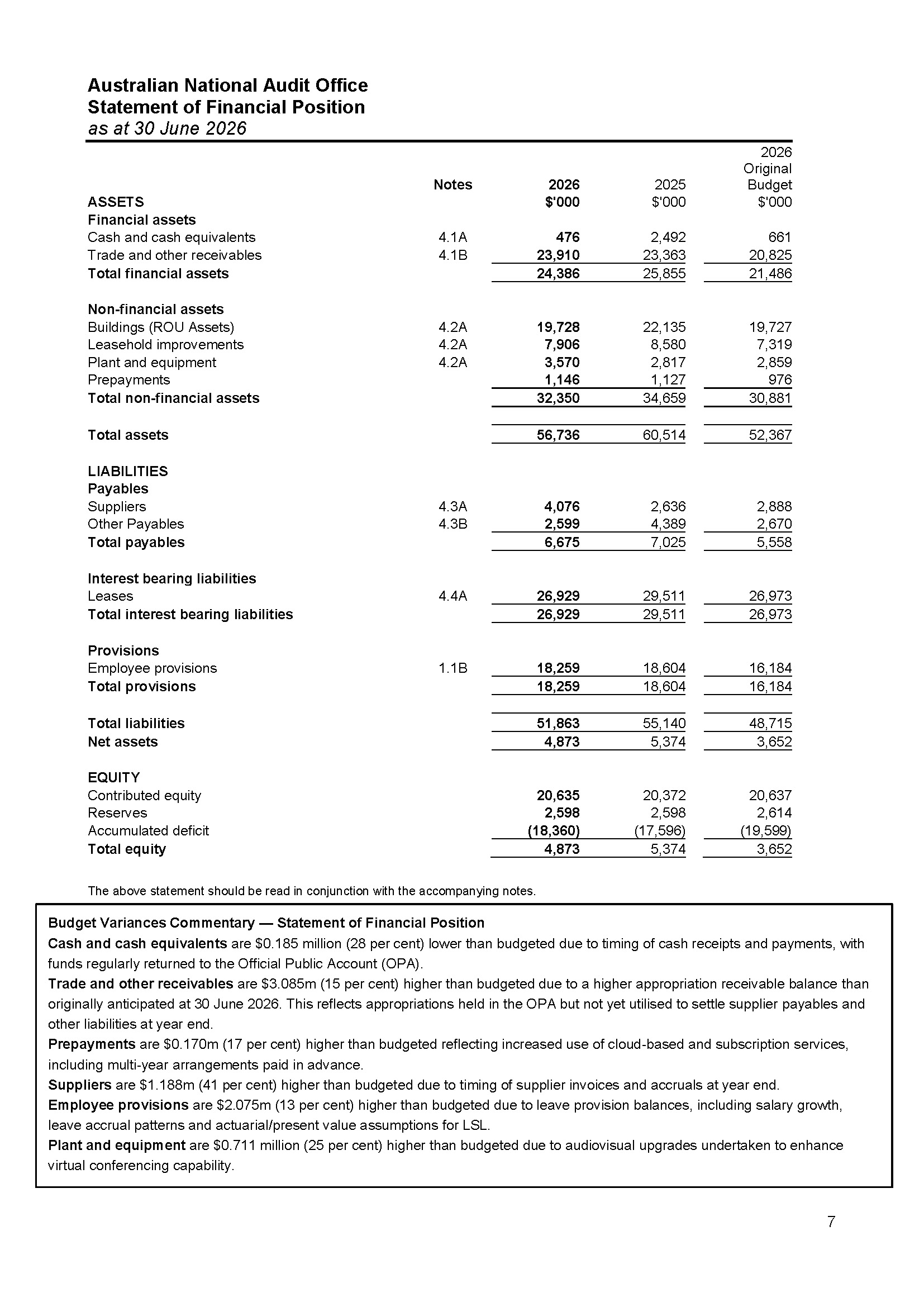 ANAO Independent Auditor’s report page 7