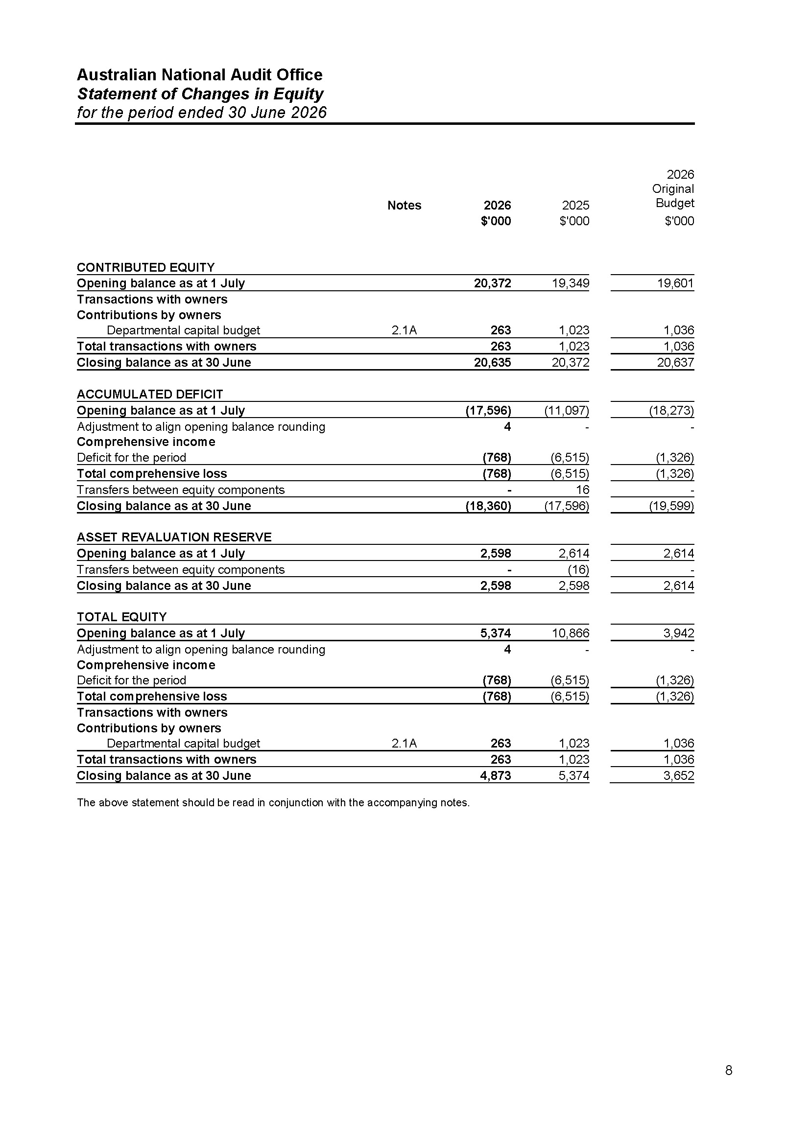 ANAO Independent Auditor’s report page 8