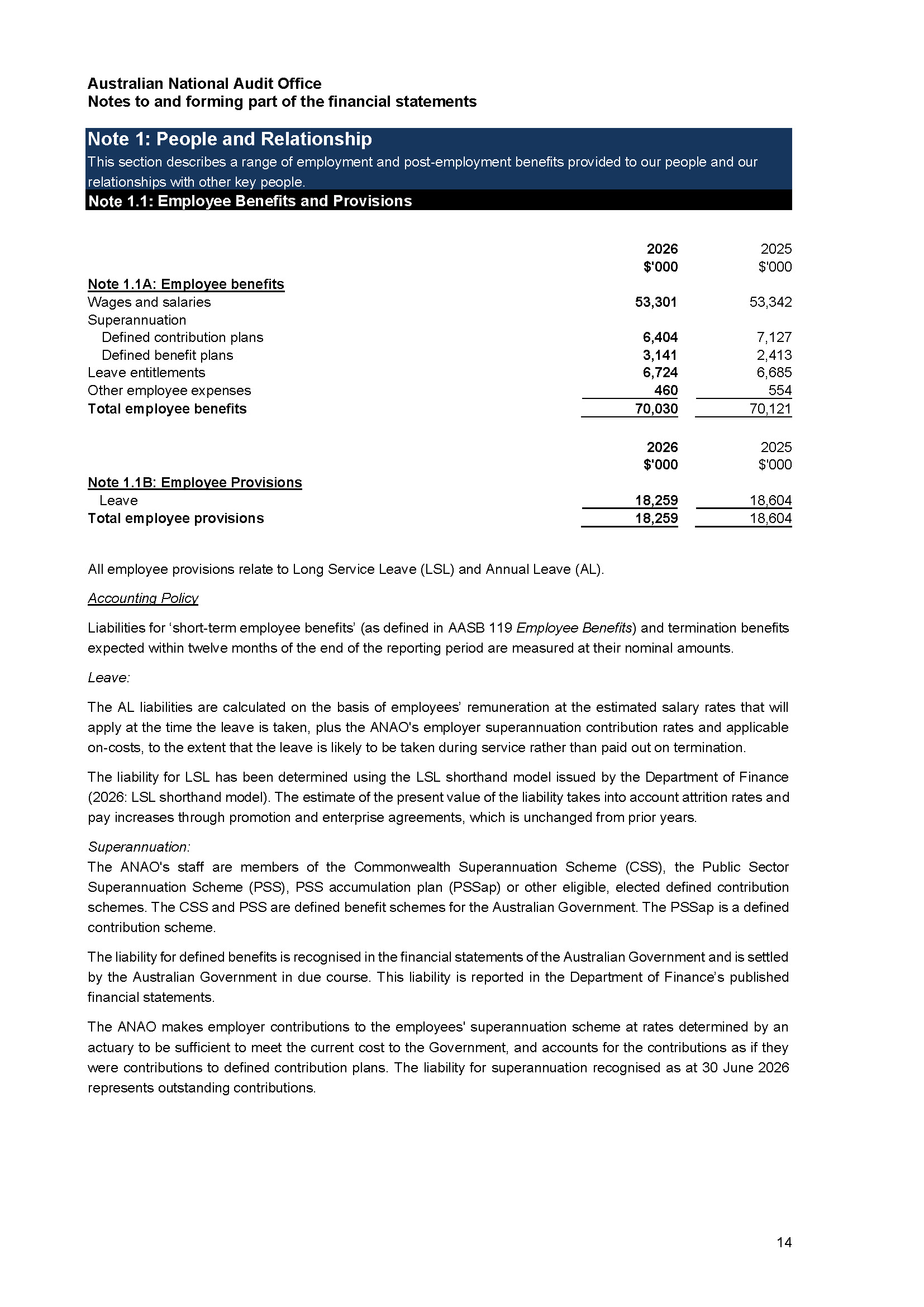 ANAO Independent Auditor’s report page 14