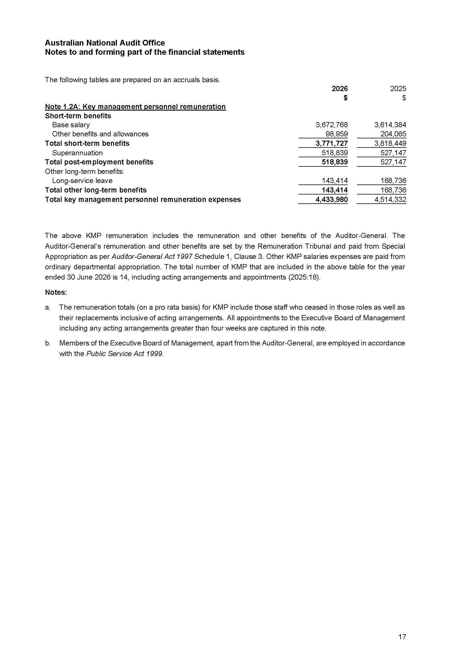 ANAO Independent Auditor’s report page 17
