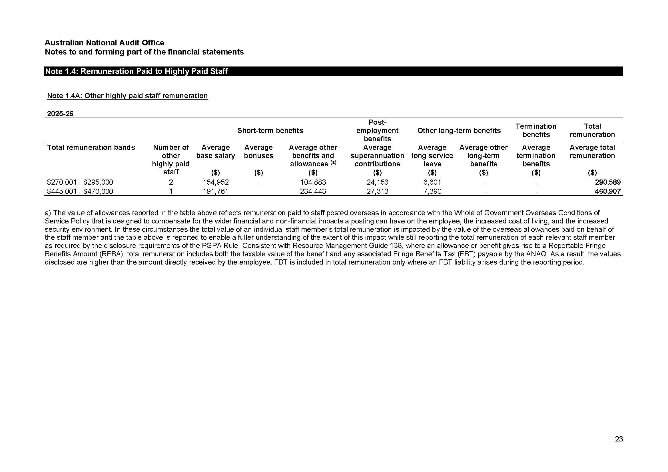 ANAO Independent Auditor’s report page 23