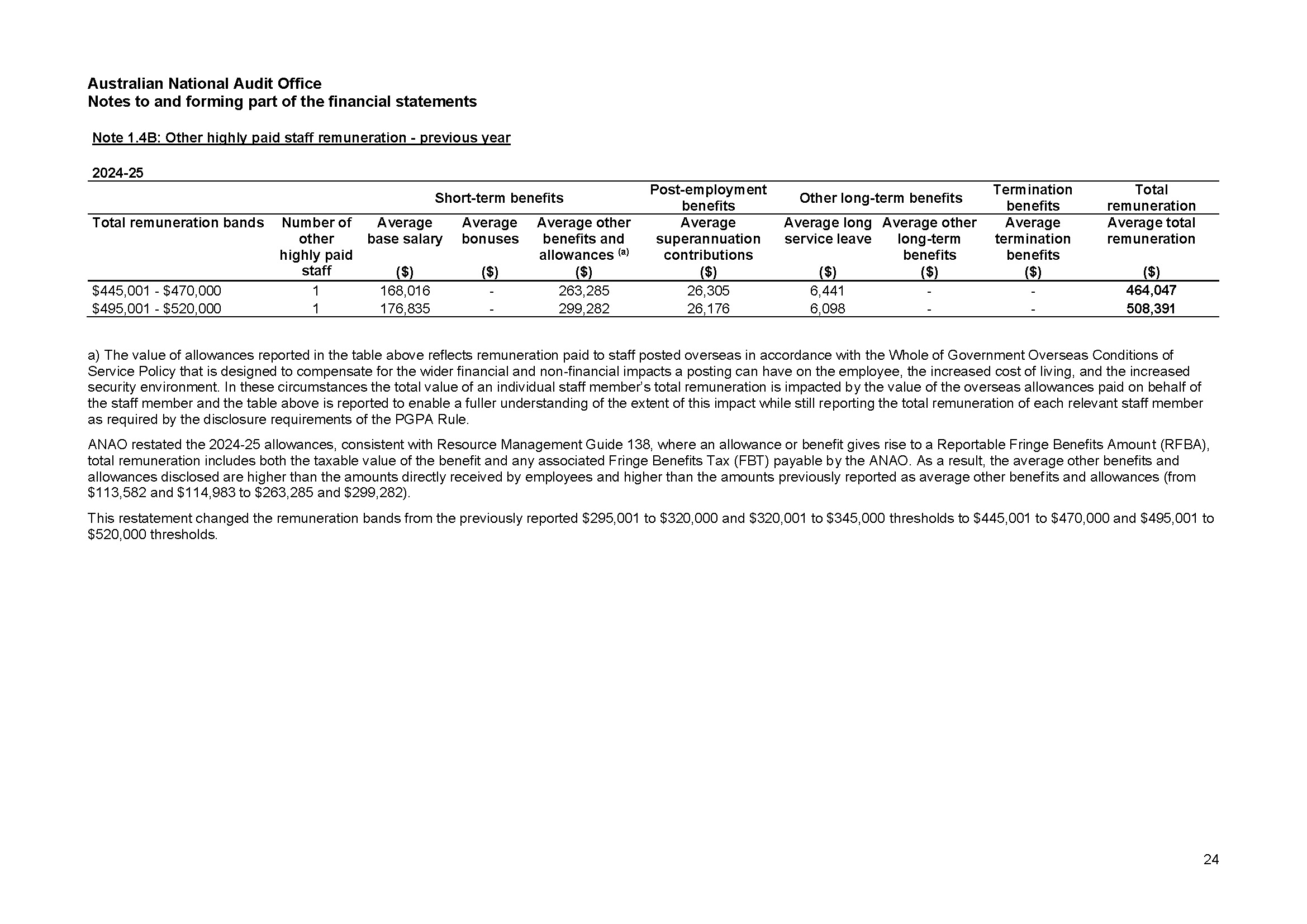 ANAO Independent Auditor’s report page 24