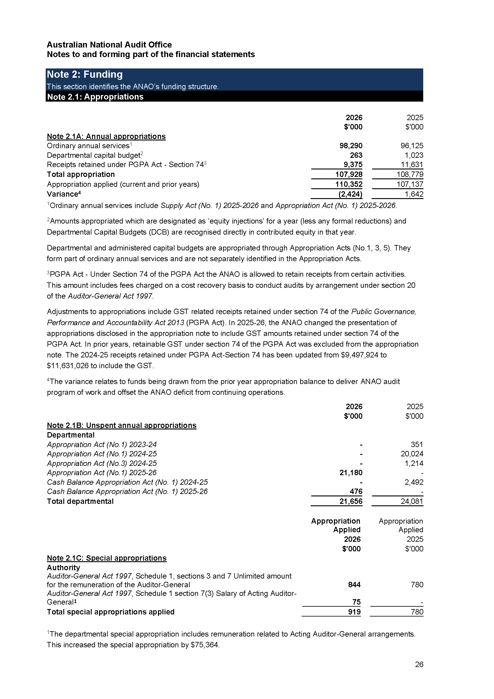 ANAO Independent Auditor’s report page 26
