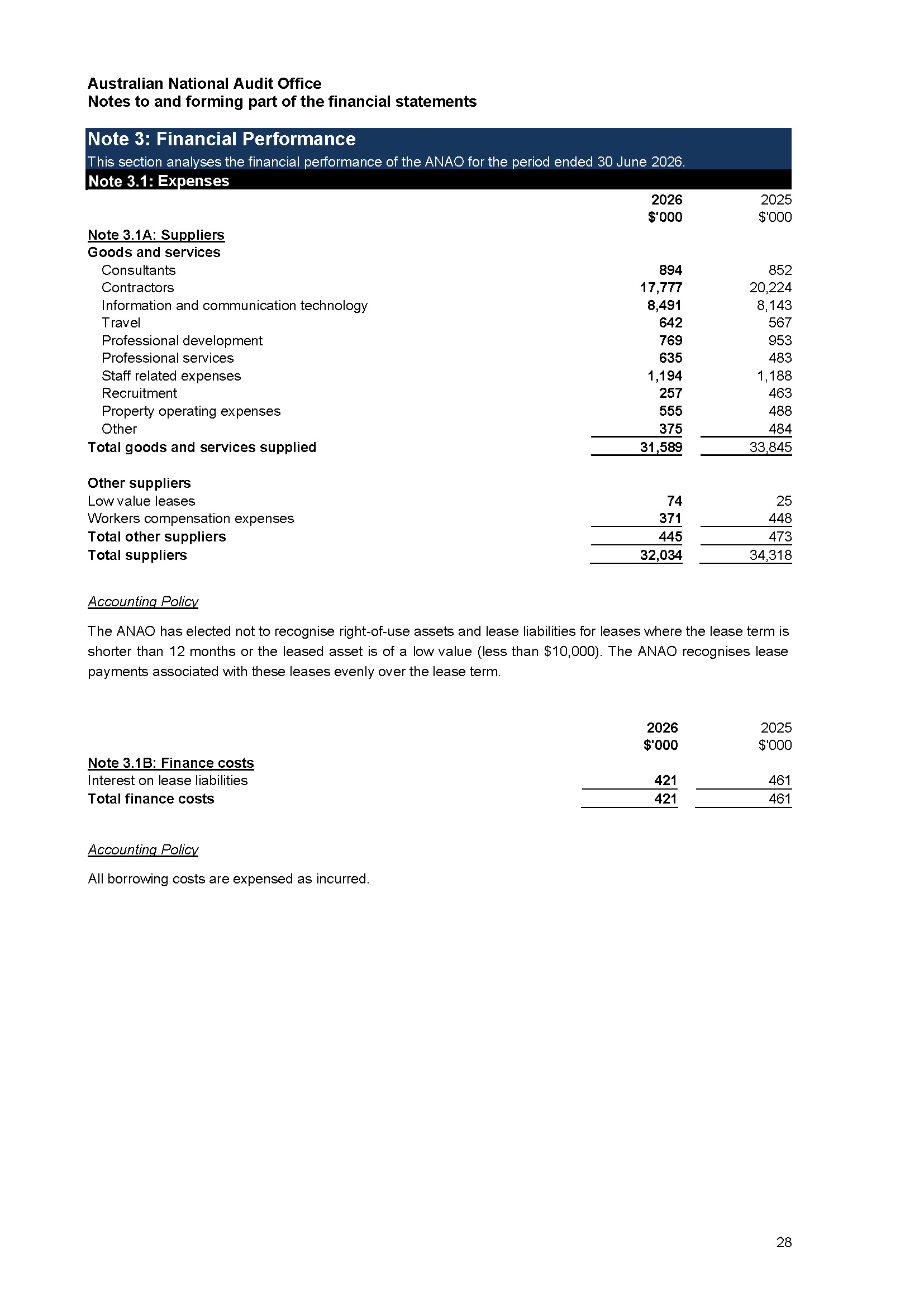 ANAO Independent Auditor’s report page 28