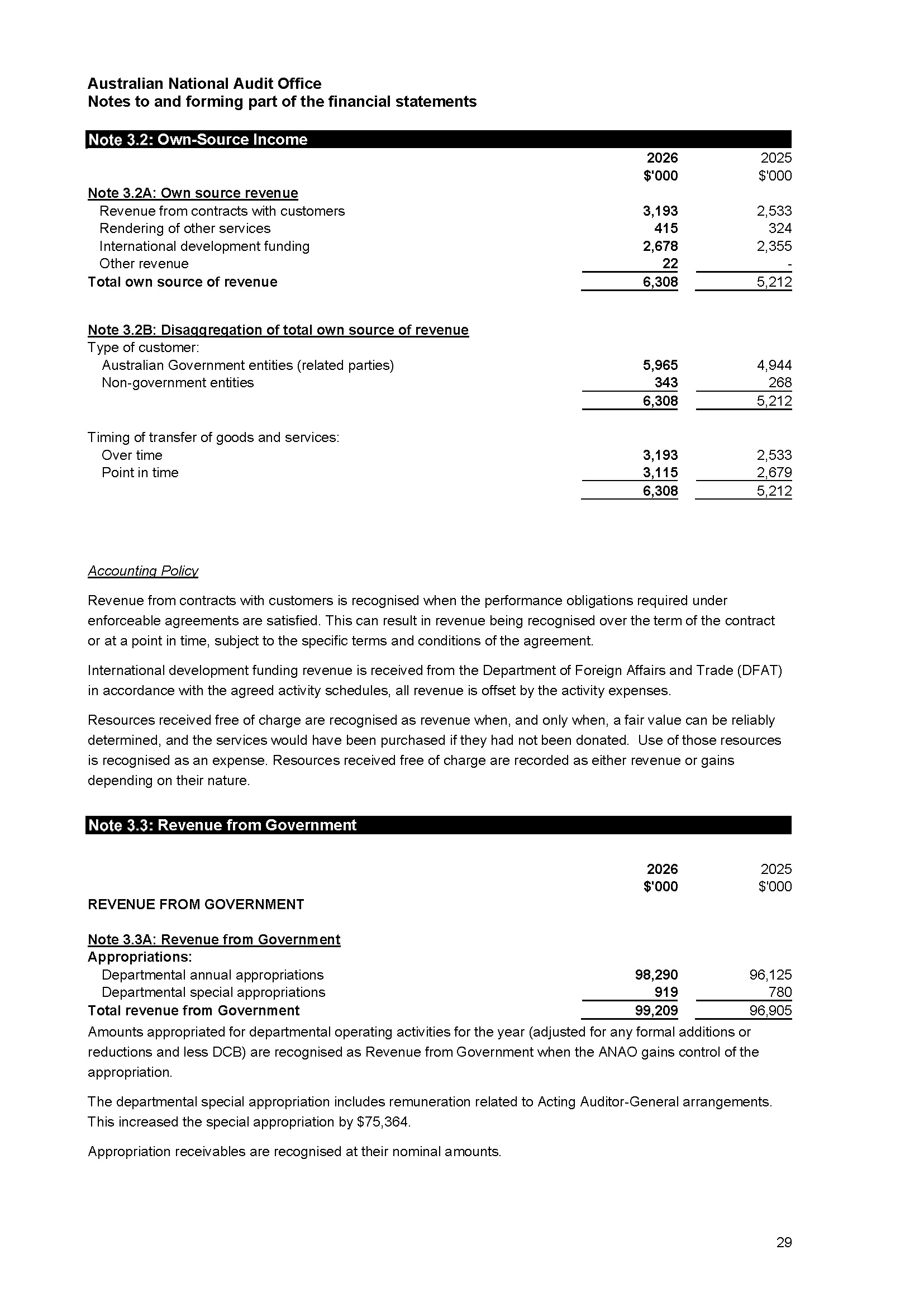 ANAO Independent Auditor’s report page 29