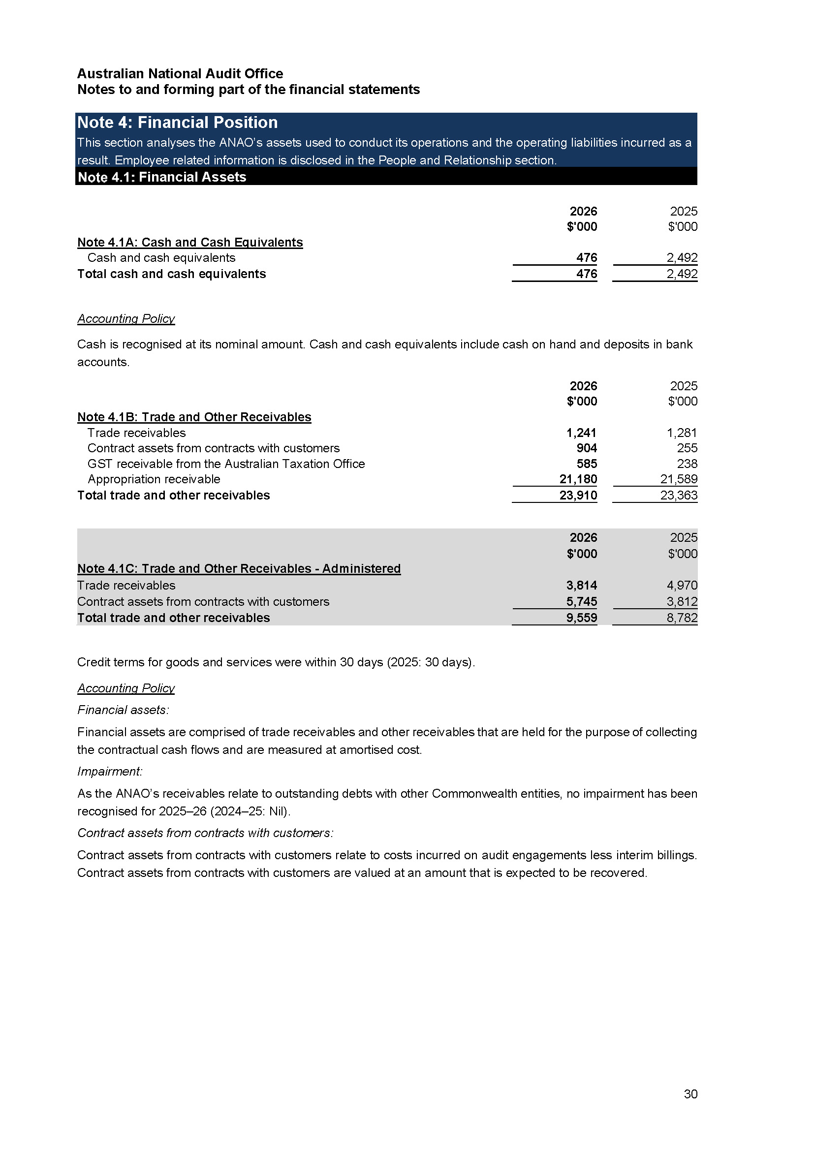 ANAO Independent Auditor’s report page 30
