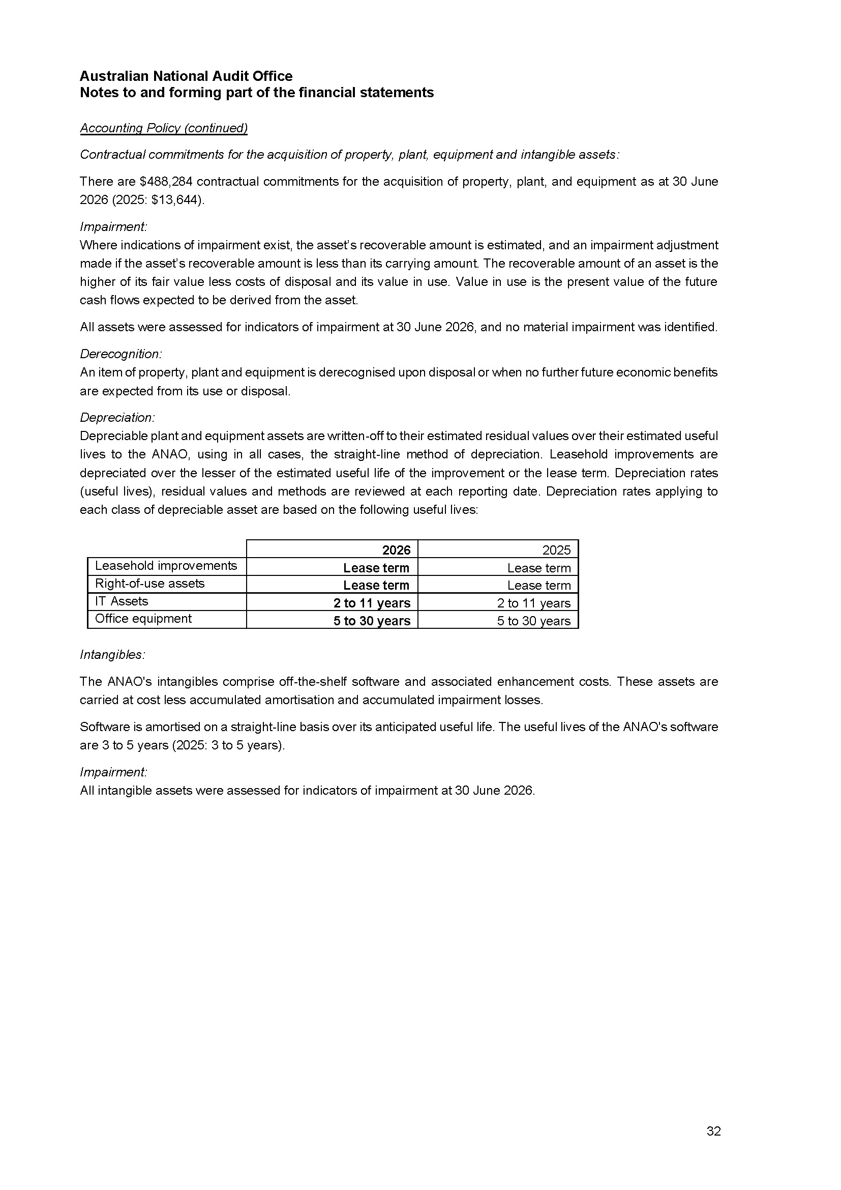 ANAO Independent Auditor’s report page 32