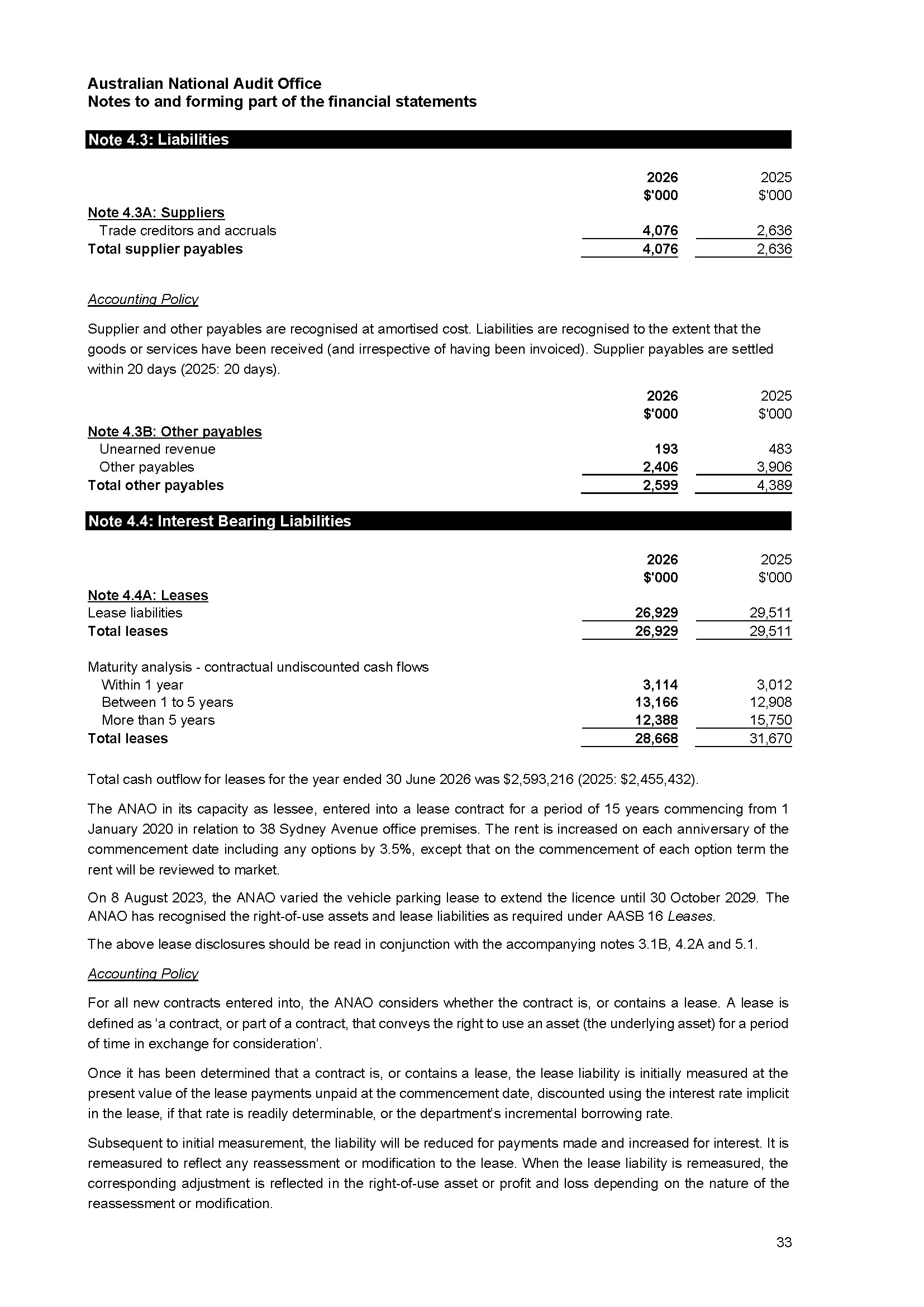 ANAO Independent Auditor’s report page 33