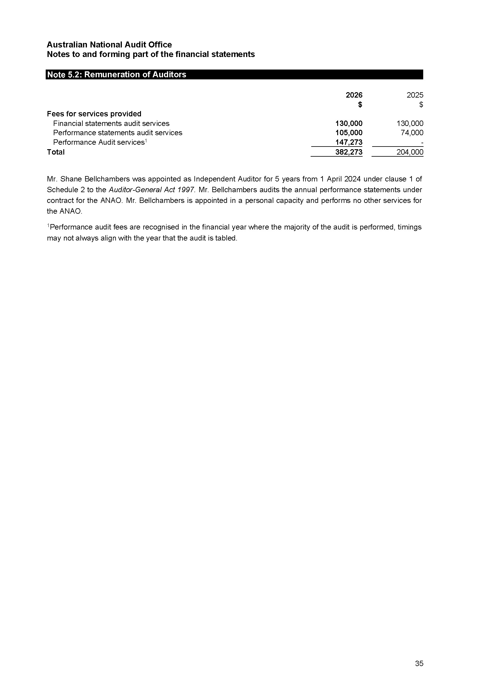 ANAO Independent Auditor’s report page 35