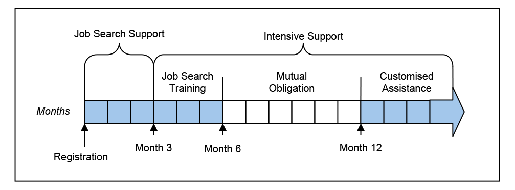 Barracks Patch – Defence Materiel Organisation (DMO) (Collins