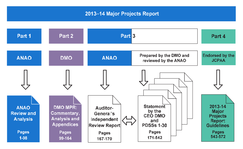 Report structure Report structure