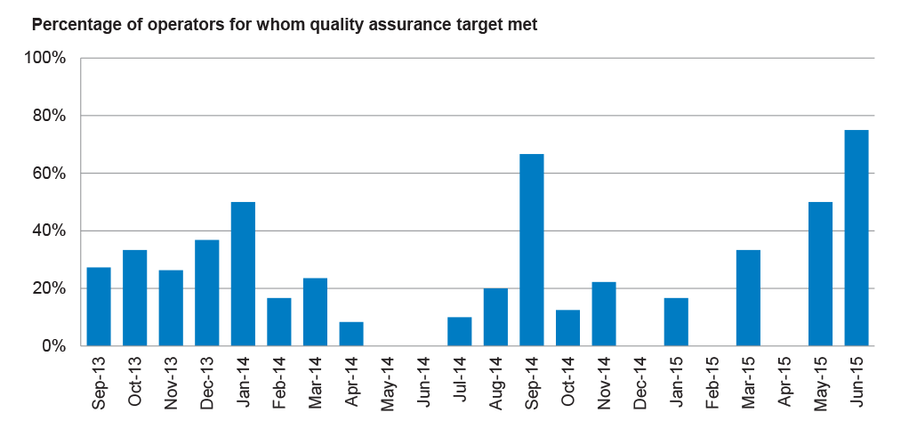 Managing Compliance with Fair Trading Obligations | Australian National ...