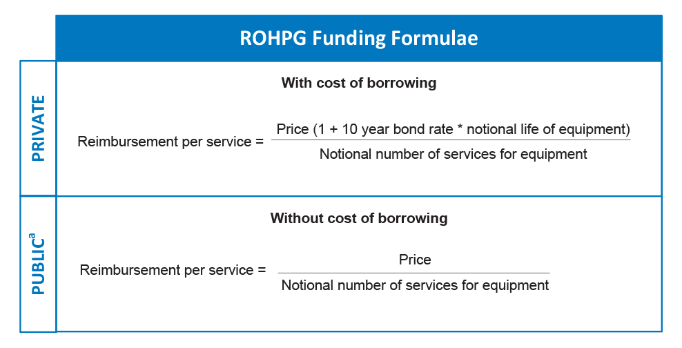 Calculation of Scheduled reimbursement rates Calculation of Scheduled reimbursement rates