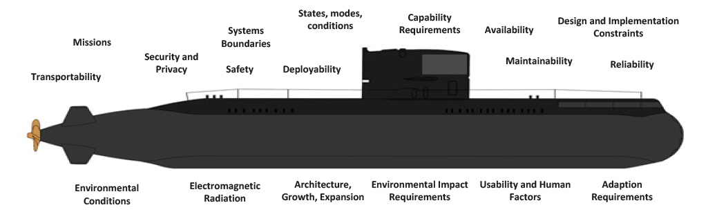 Future Submarine—Preliminary Function and Performance Specification categories
