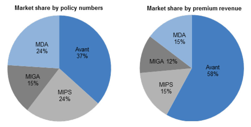 Market concentration comparisons Market concentration comparisons