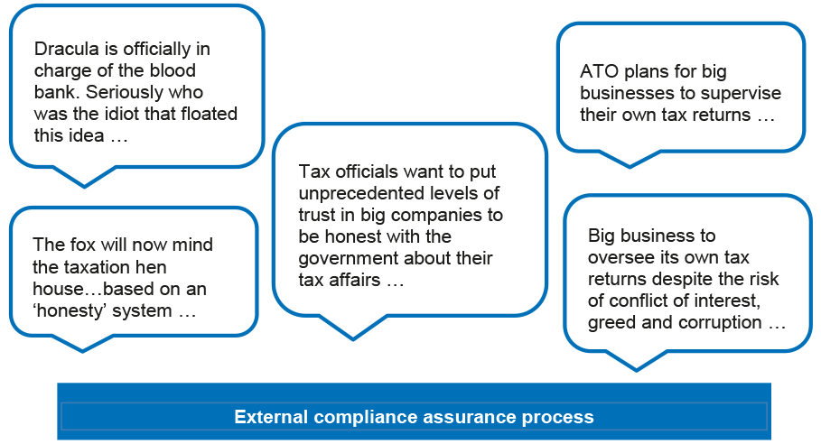 Examples of negative media coverage of the external compliance assurance process Examples of negative media coverage of the external compliance assurance process