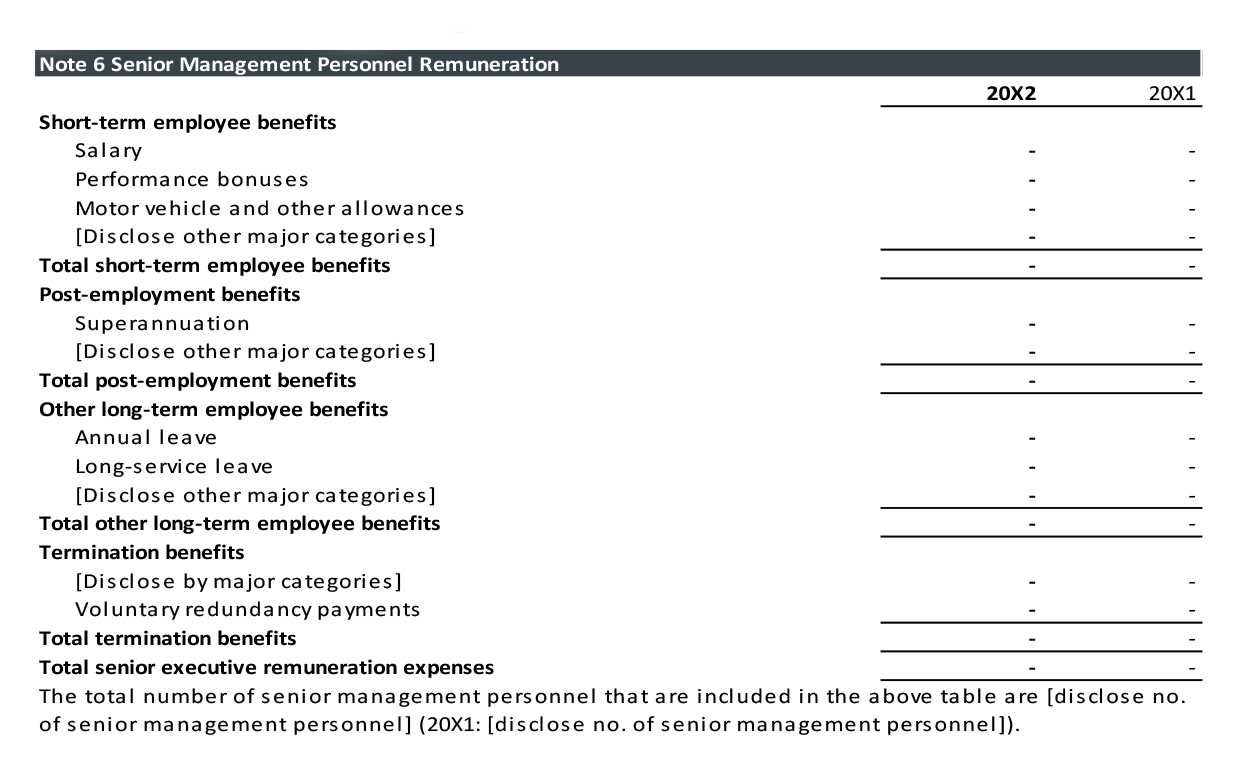 Audits Of The Financial Statements Of Australian