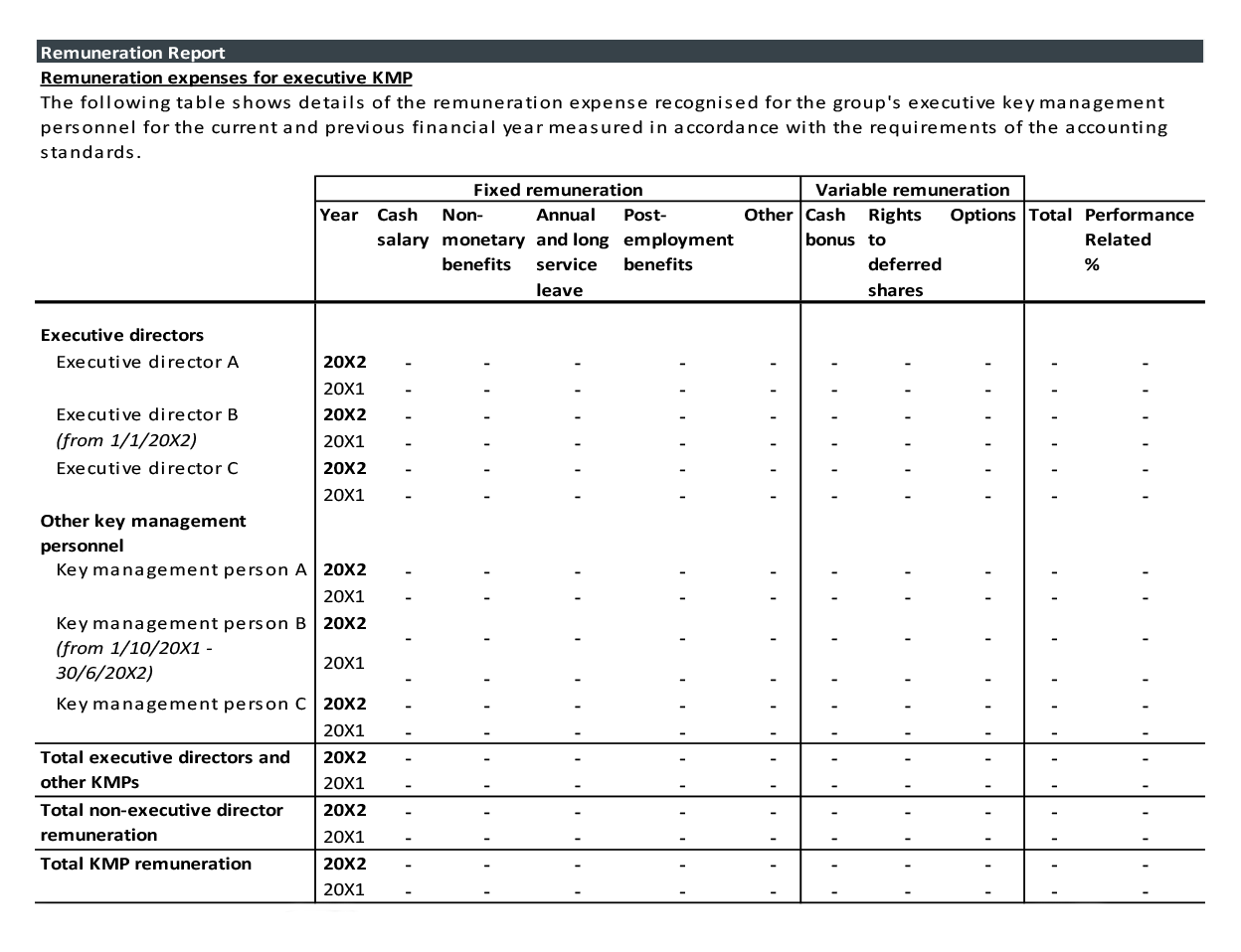 Corporations Act 2001 model remuneration disclosures