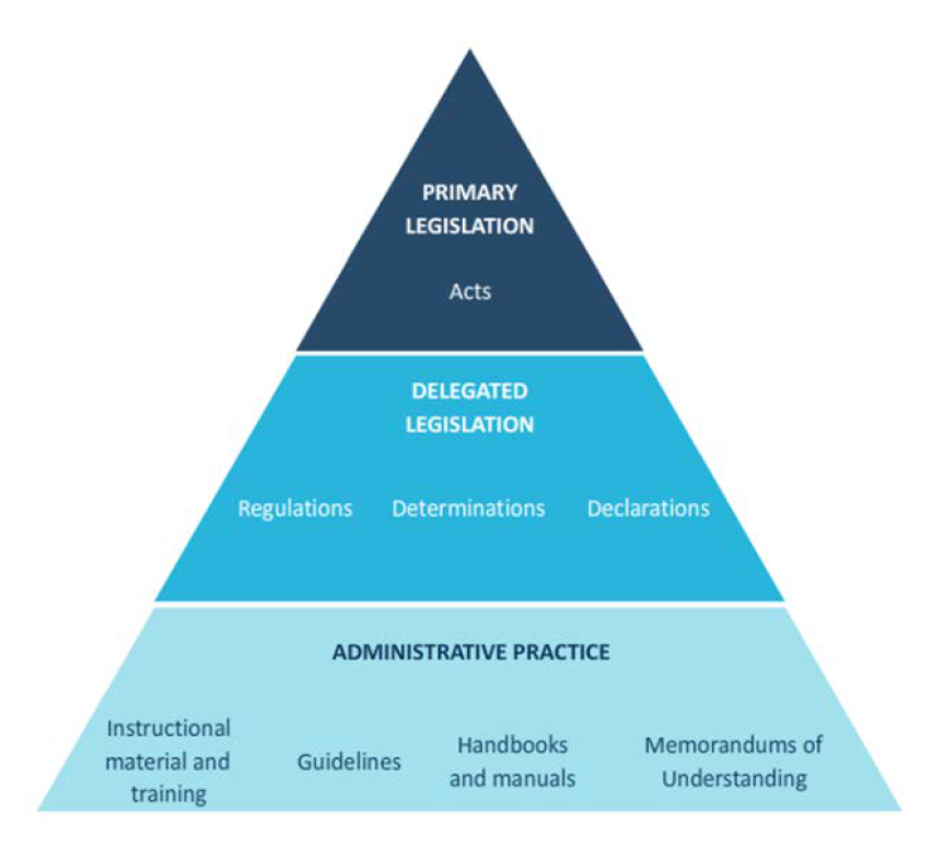 Legislative and administrative framework Legislative and administrative framework