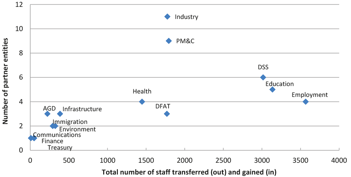 Diagram showing Complexity of the 2013 MoG changes Diagram showing Complexity of the 2013 MoG changes