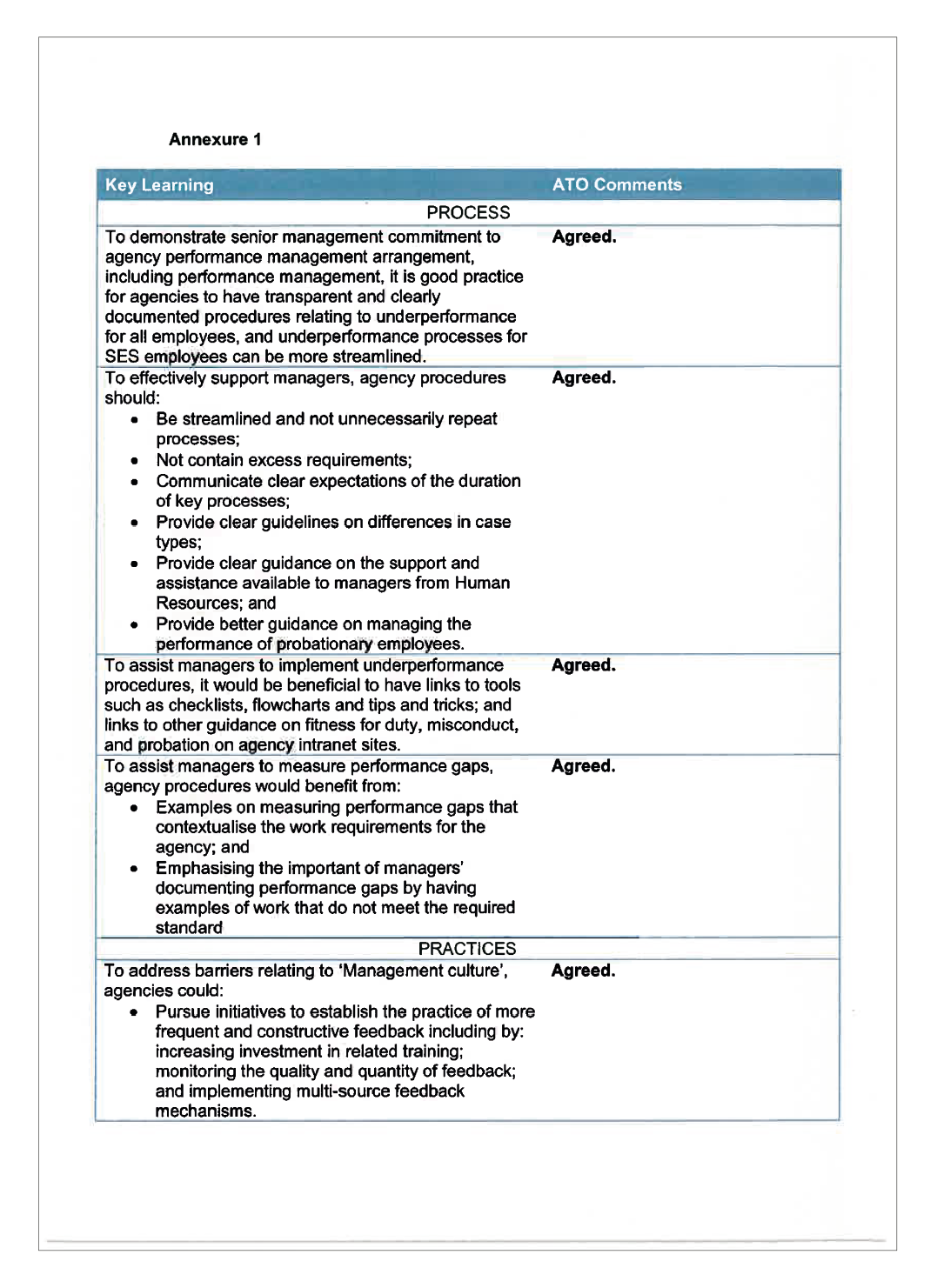 Annex 1 of Response from Australian Taxation Office