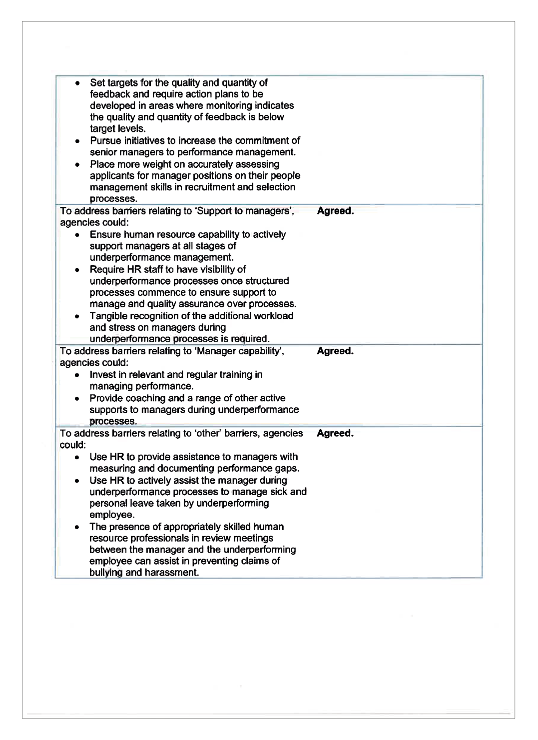 Page 2 of Annex 1 of Response from Australian Taxation Office