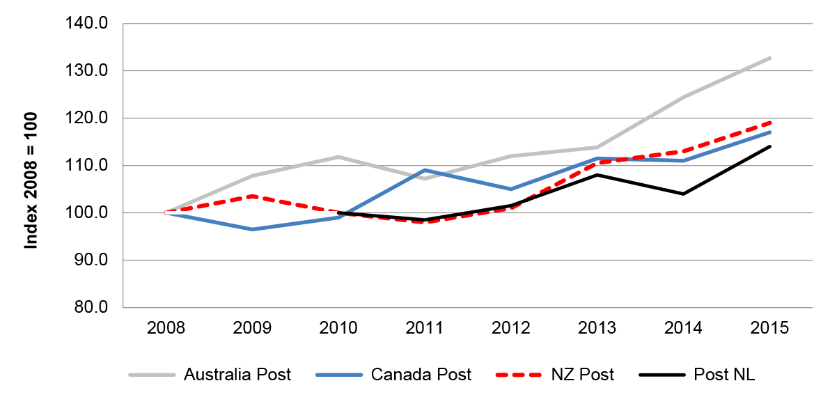 Canada Post Rates 2014 Chart