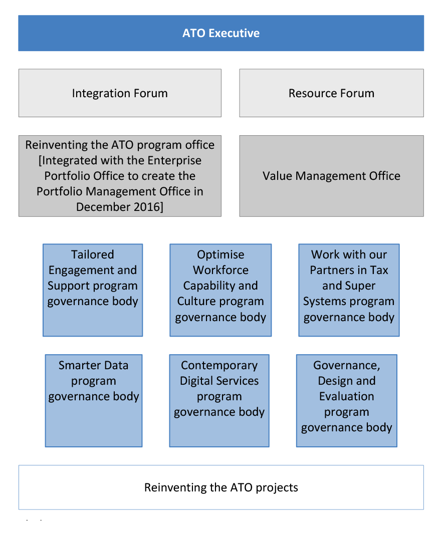 ato business plan