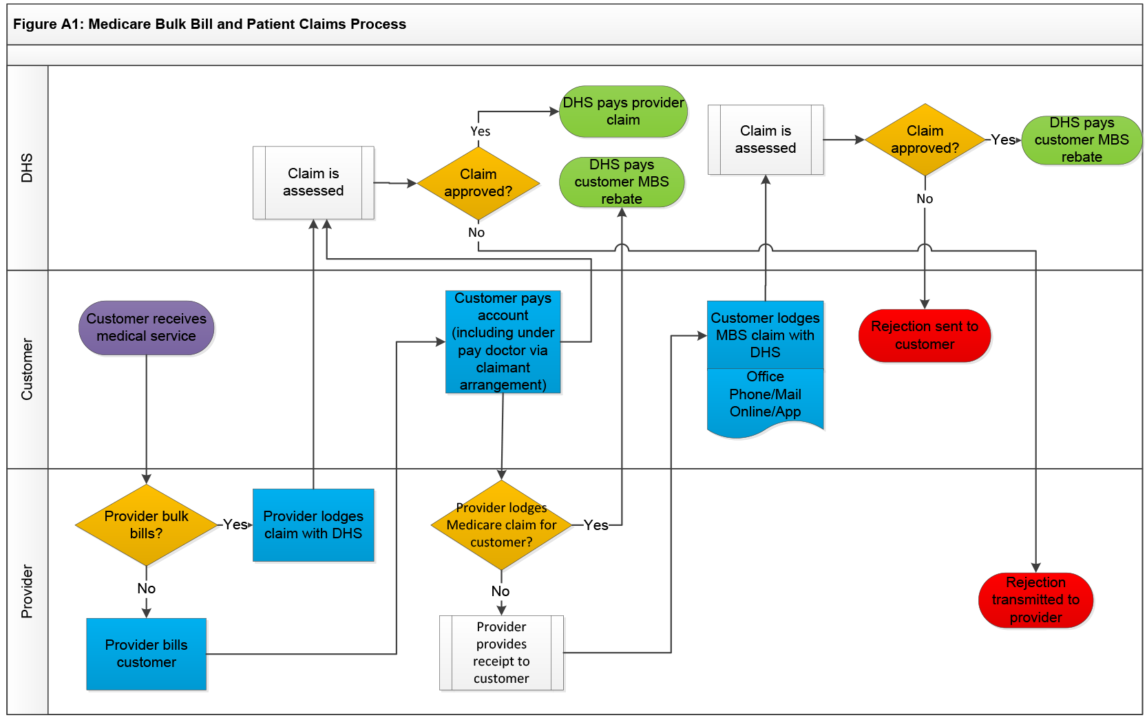 Medicare Chart Audit