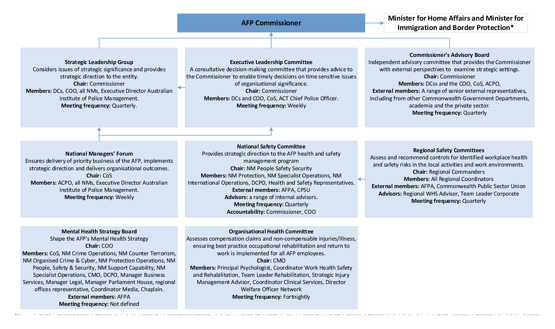 Psychiatric Chart Audit Tool