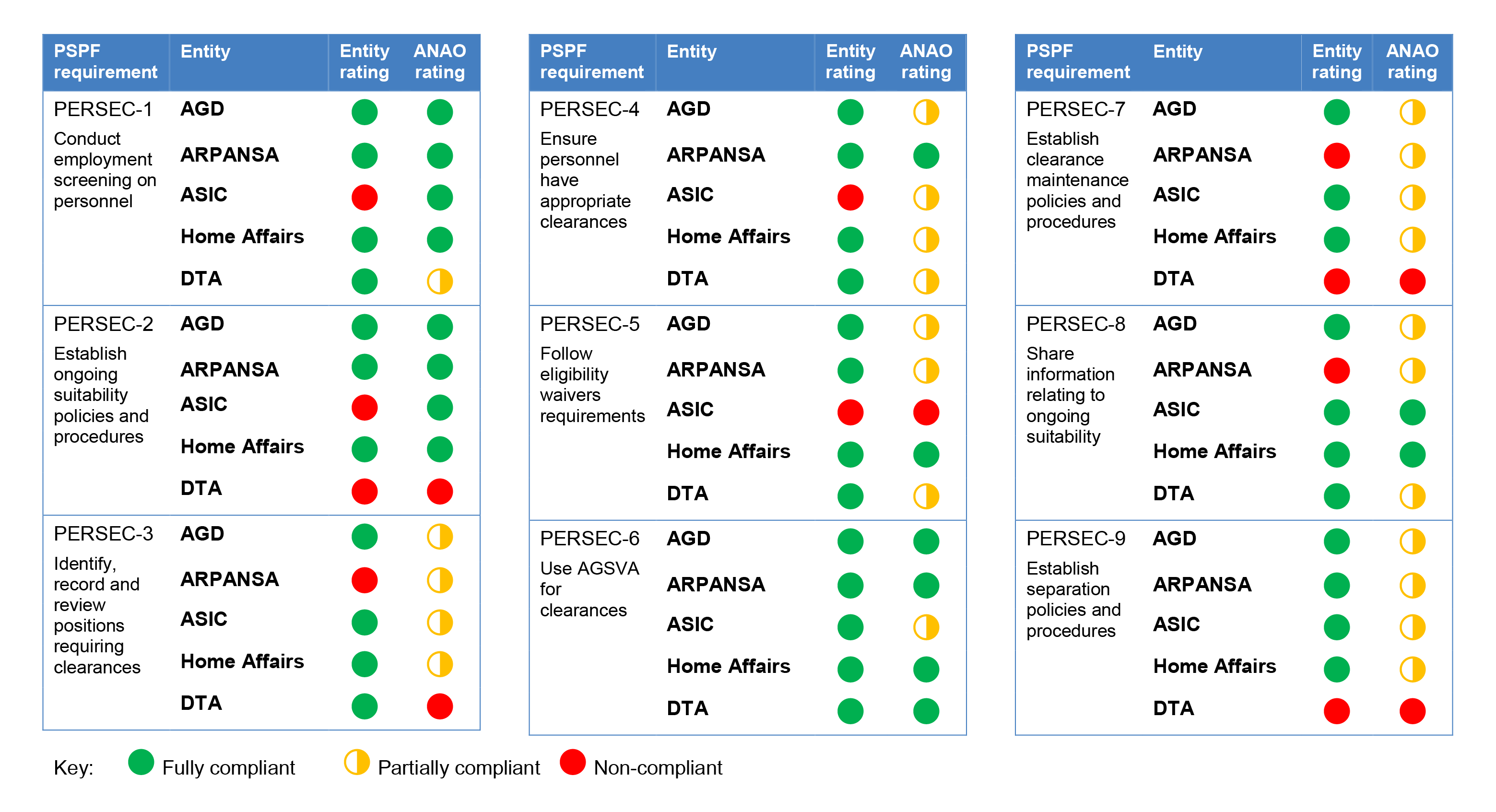 Entity employment screening statistics, 2015–16 and 2016–17