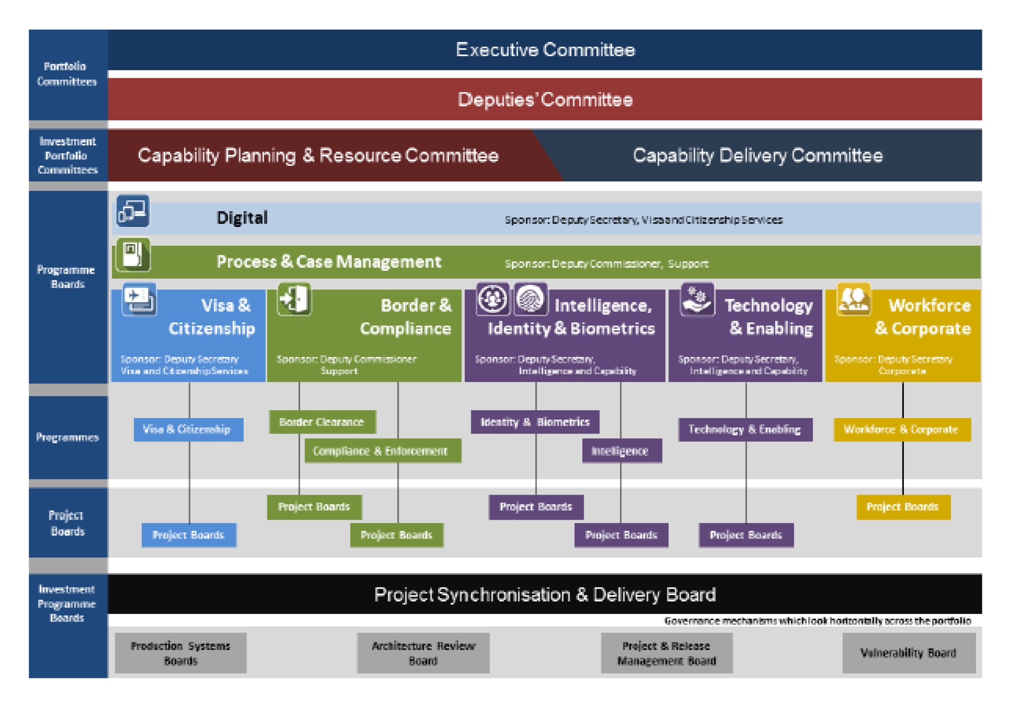Figure 2.4 shows the October 2015 revision of the framework.