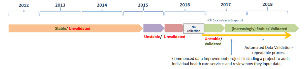 Chart Audits In Healthcare