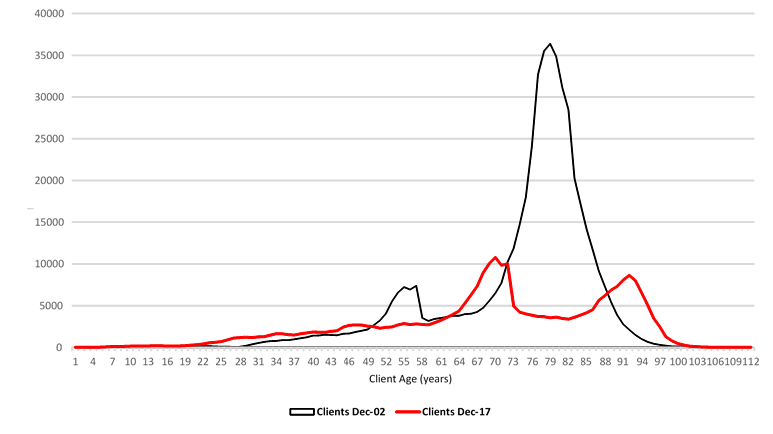 This graphic is described in Paragraph 1.19 This graphic is described in Paragraph 1.19